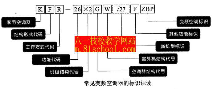 空调维修基础008副本.jpg